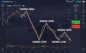 Master the 5 Second Pocket Option Strategy for Quick Gains Master the 5 Second Pocket Option Strategy for Quick Gains